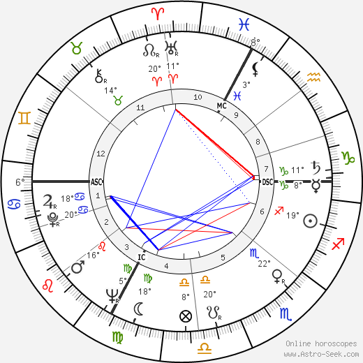 Tiodmir Zambujo birth chart, biography, wikipedia 2024, 2025
