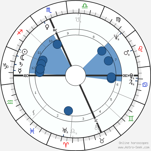 Tom Boardman Jr. wikipedia, horoscope, astrology, instagram