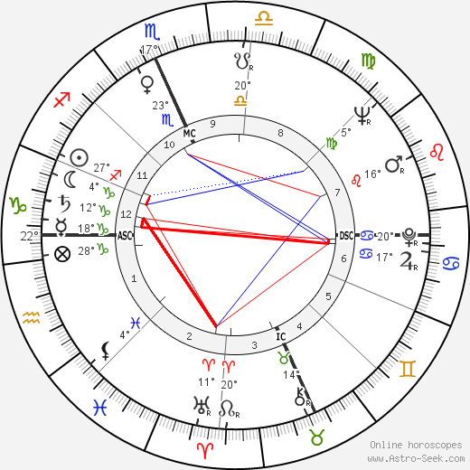 Tom Boardman Jr. birth chart, biography, wikipedia 2023, 2024