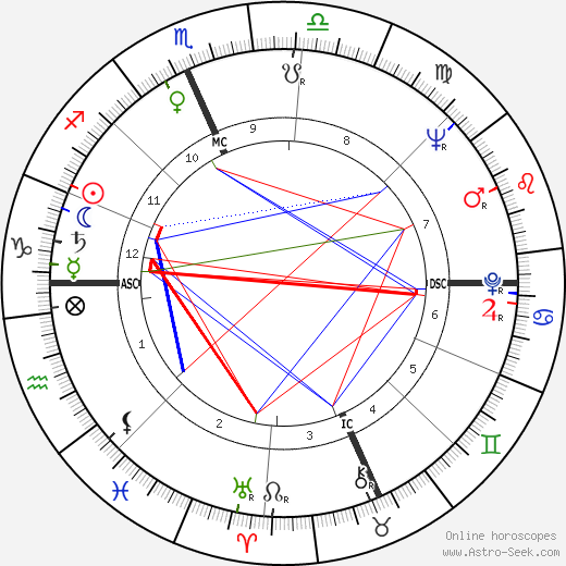 Tom Boardman Jr. birth chart, Tom Boardman Jr. astro natal horoscope, astrology
