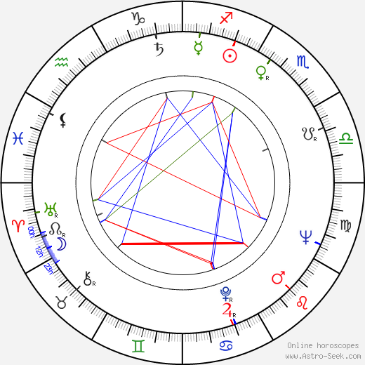 Vilém Besser birth chart, Vilém Besser astro natal horoscope, astrology