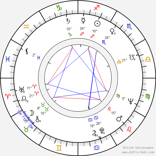 Vilém Kocych birth chart, biography, wikipedia 2024, 2025
