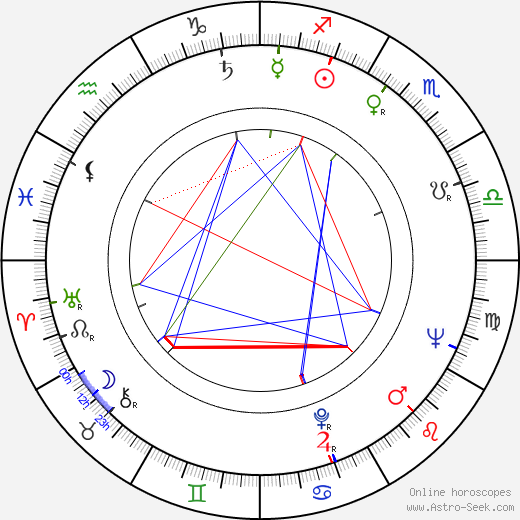 Vilém Kocych birth chart, Vilém Kocych astro natal horoscope, astrology