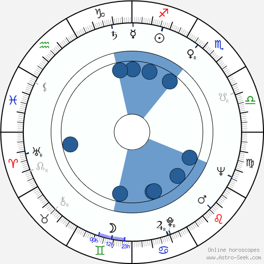 Vilma Ascherlová wikipedia, horoscope, astrology, instagram