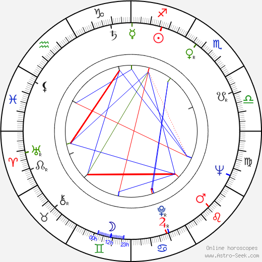 Vilma Ascherlová birth chart, Vilma Ascherlová astro natal horoscope, astrology