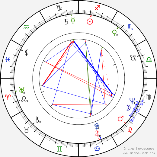 Voyt Williams Jr. birth chart, Voyt Williams Jr. astro natal horoscope, astrology