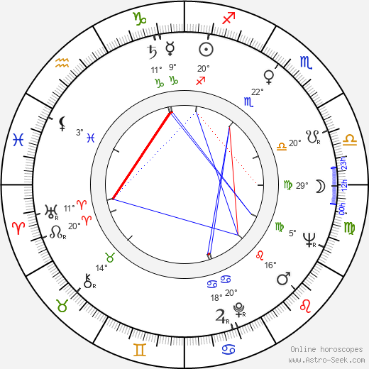 Zdzislaw Lesniak birth chart, biography, wikipedia 2024, 2025