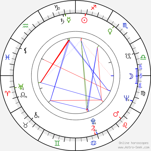 Zdzislaw Lesniak birth chart, Zdzislaw Lesniak astro natal horoscope, astrology