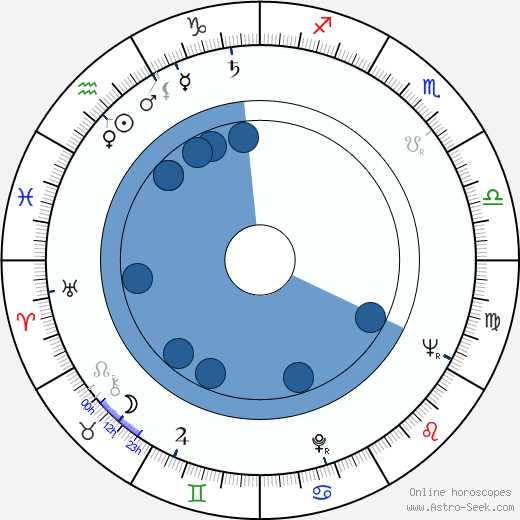 Allan King horoscope, astrology, sign, zodiac, date of birth, instagram
