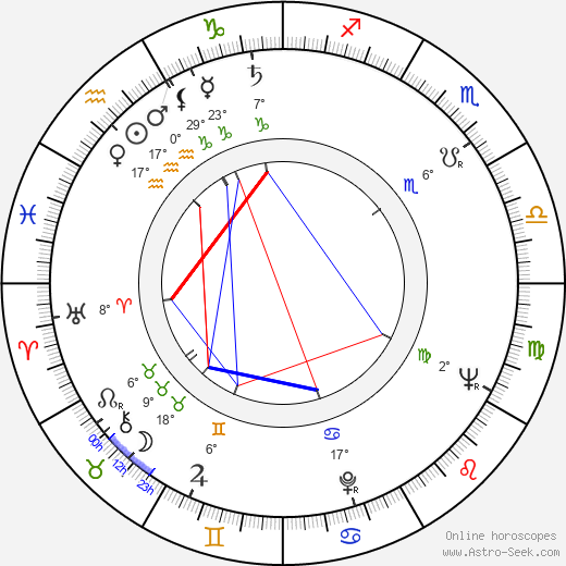 Allan King birth chart, biography, wikipedia 2024, 2025