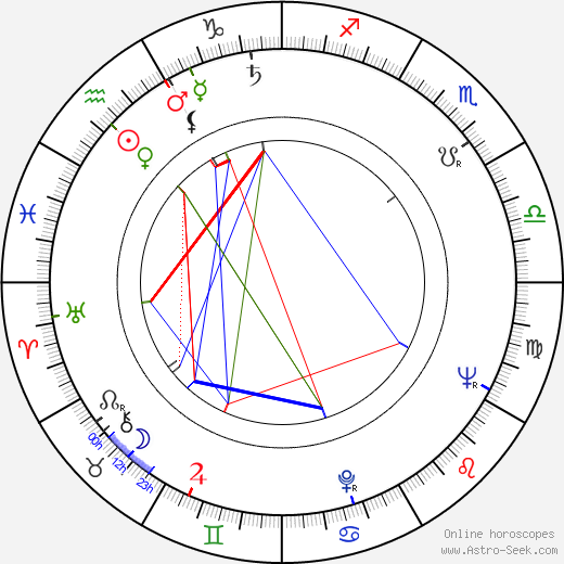 Allan King birth chart, Allan King astro natal horoscope, astrology