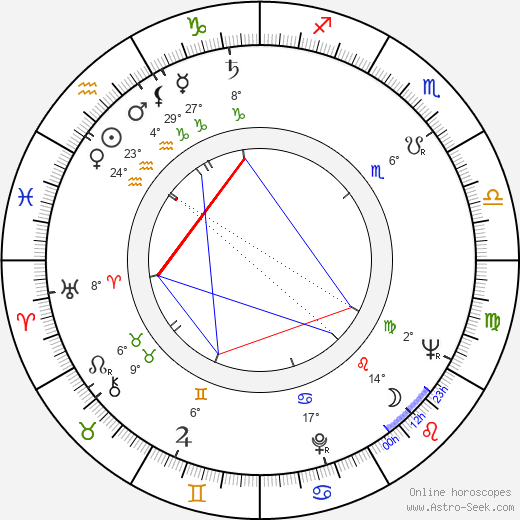 Arlen Specter birth chart, biography, wikipedia 2024, 2025