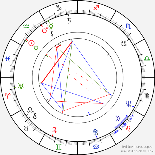 Arlen Specter birth chart, Arlen Specter astro natal horoscope, astrology