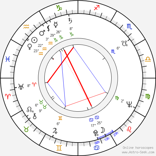 Bhaskar Roy Chowdhury birth chart, biography, wikipedia 2024, 2025