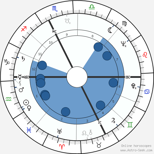 Cesarino Cervellati Oroscopo, astrologia, Segno, zodiac, Data di nascita, instagram