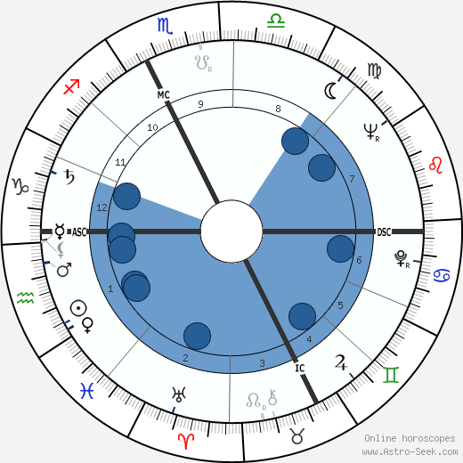 Cesarino Cervellati wikipedia, biography, birth chart, instagram Cesarino Cervellati wikipedia, horoscope, astrology, instagram