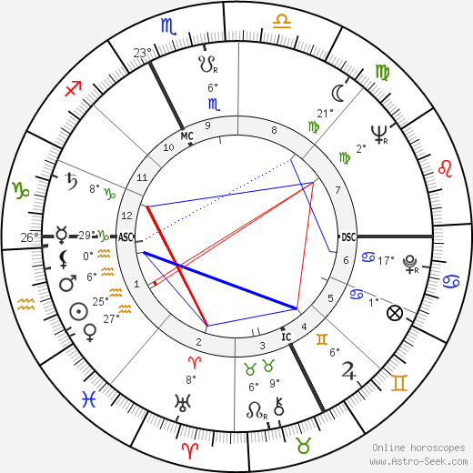 Cesarino Cervellati birth chart, biography, wikipedia 2023, 2024