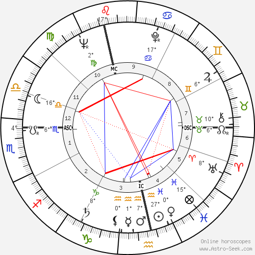 Dennis Elwell birth chart, biography, wikipedia 2024, 2025