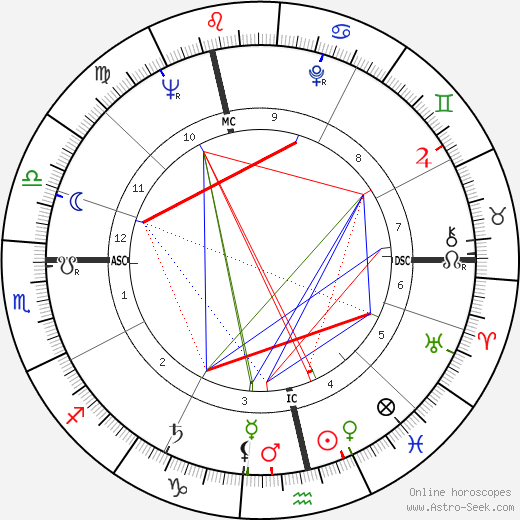 Dennis Elwell birth chart, Dennis Elwell astro natal horoscope, astrology