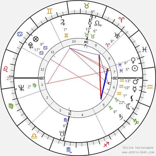 Dinorah Pillet birth chart, biography, wikipedia 2023, 2024