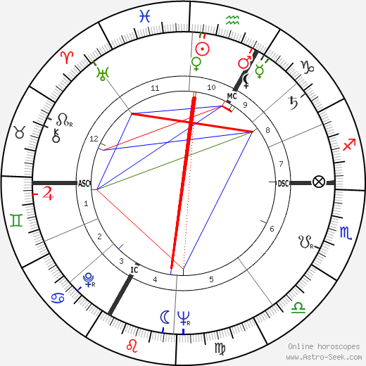 Ernst Fuchs birth chart, Ernst Fuchs astro natal horoscope, astrology