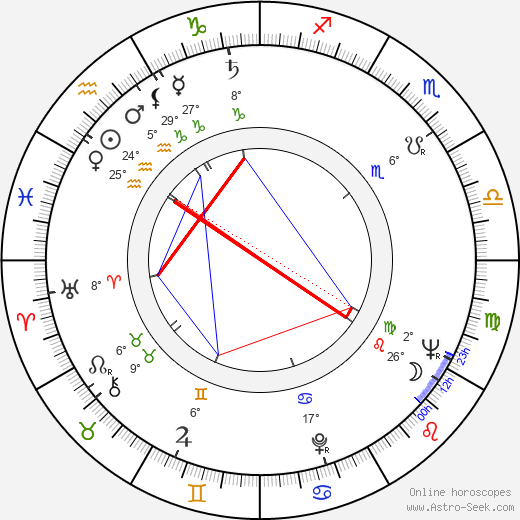Frank Buxton birth chart, biography, wikipedia 2024, 2025