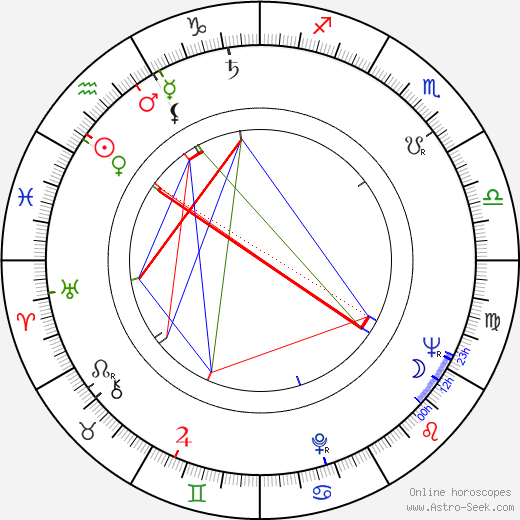 Frank Buxton birth chart, Frank Buxton astro natal horoscope, astrology