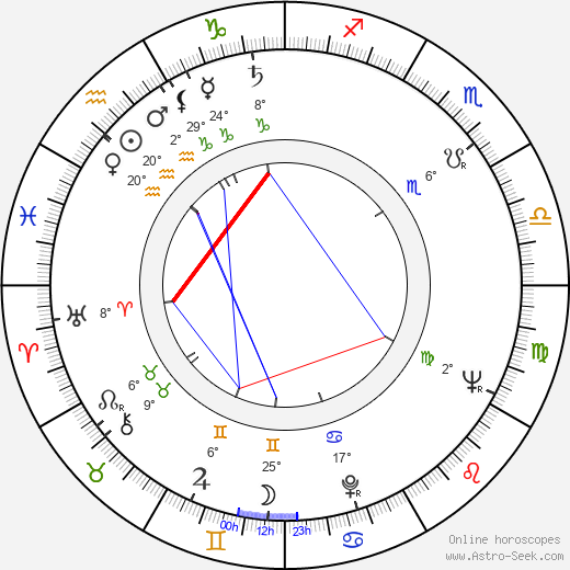František Papp birth chart, biography, wikipedia 2024, 2025