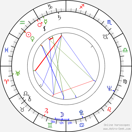 František Papp birth chart, František Papp astro natal horoscope, astrology