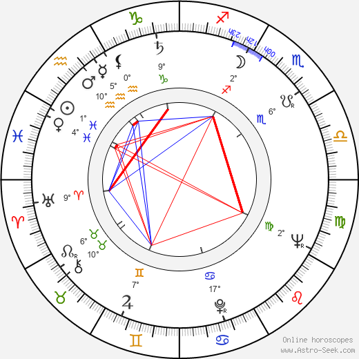 Gianfranco Parolini birth chart, biography, wikipedia 2023, 2024