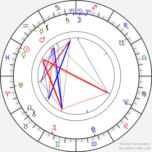 Giuliano Montaldo birth chart, Giuliano Montaldo astro natal horoscope, astrology