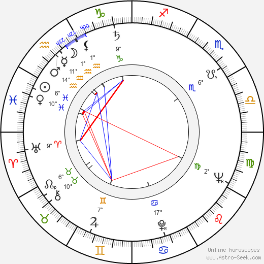 Hugo Ahlberg birth chart, biography, wikipedia 2023, 2024