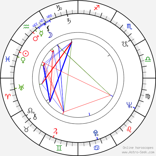 Imre Gyöngyössy birth chart, Imre Gyöngyössy astro natal horoscope, astrology