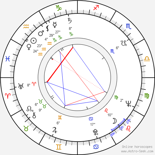 Imre Soós birth chart, biography, wikipedia 2023, 2024