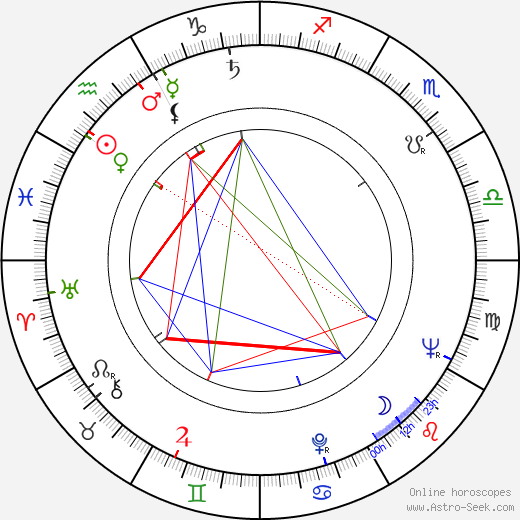 Imre Soós birth chart, Imre Soós astro natal horoscope, astrology