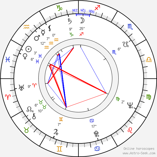 Jaakko Salo birth chart, biography, wikipedia 2024, 2025