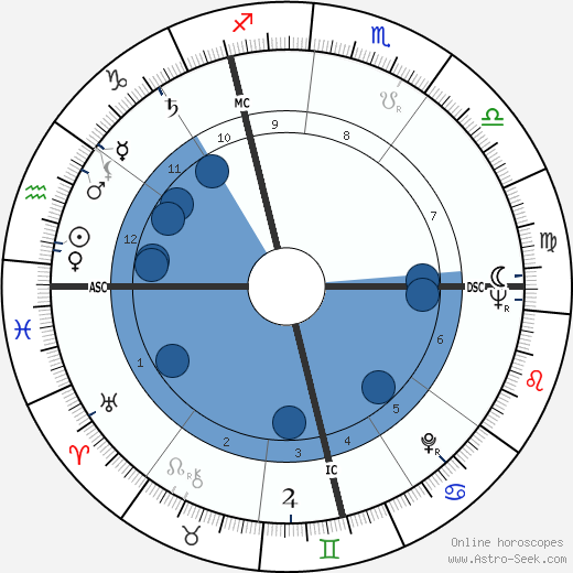 Jacqueline Doyen wikipedia, biography, birth chart, instagram Jacqueline Doyen wikipedia, horoscope, astrology, instagram