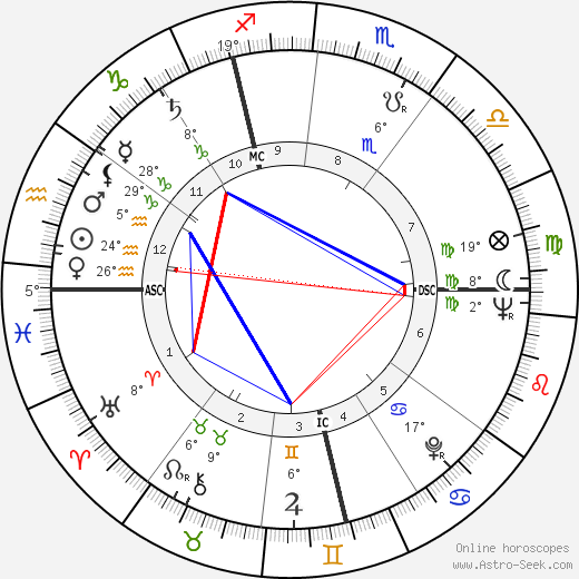 Jacqueline Doyen birth chart, biography, wikipedia 2024, 2025