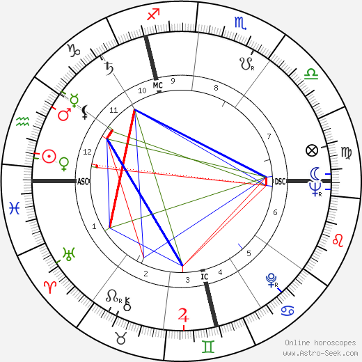 Jacqueline Doyen birth chart, Jacqueline Doyen astro natal horoscope, astrology
