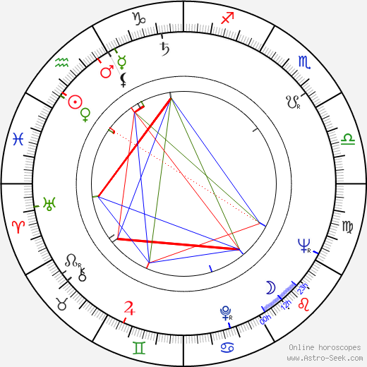 Janusz Leski birth chart, Janusz Leski astro natal horoscope, astrology
