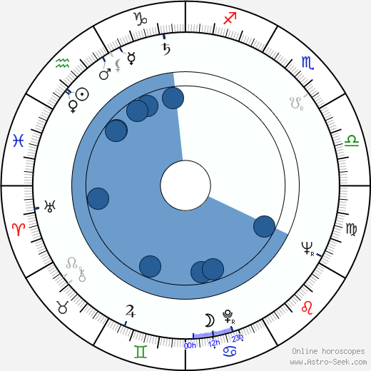 Janusz Rzeszewski wikipedia, horoscope, astrology, instagram