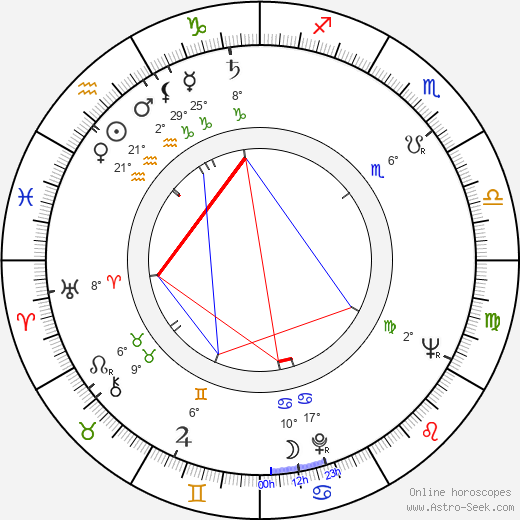 Janusz Rzeszewski birth chart, biography, wikipedia 2023, 2024