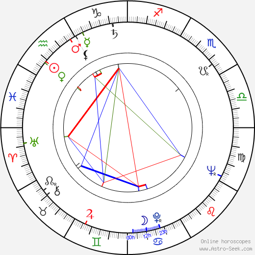 Janusz Rzeszewski birth chart, Janusz Rzeszewski astro natal horoscope, astrology