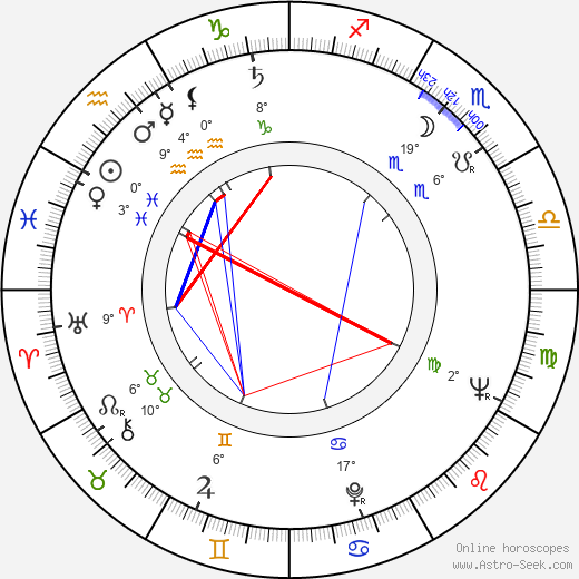 Jaroslav Tomsa birth chart, biography, wikipedia 2024, 2025