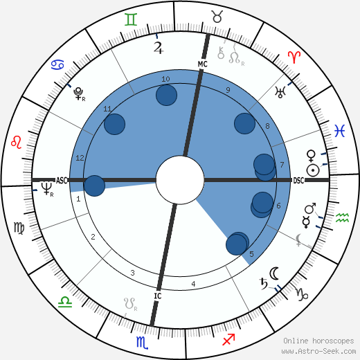 Jef Geeraerts horoscope, astrology, sign, zodiac, date of birth, instagram