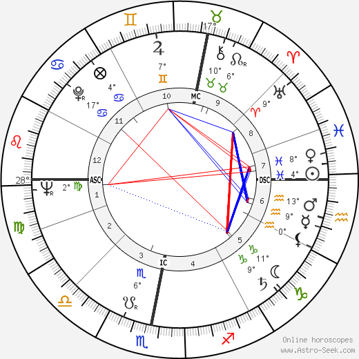 Jef Geeraerts birth chart, biography, wikipedia 2024, 2025