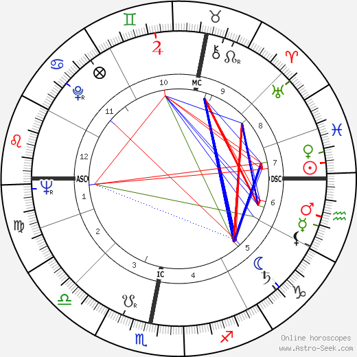Jef Geeraerts birth chart, Jef Geeraerts astro natal horoscope, astrology