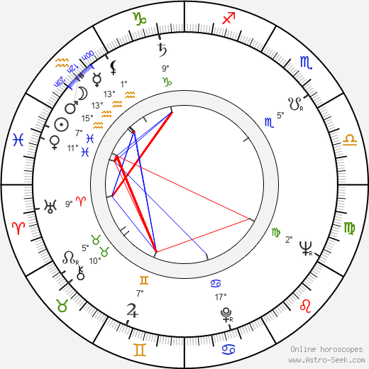 Jiří Kolafa birth chart, biography, wikipedia 2023, 2024