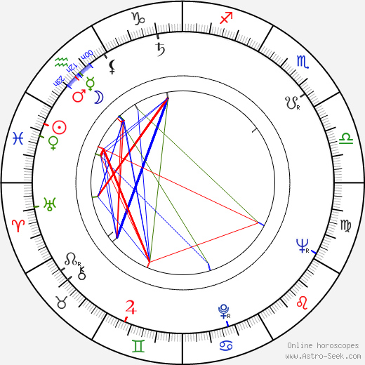 Jiří Kolafa birth chart, Jiří Kolafa astro natal horoscope, astrology