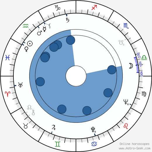 Jiří Koutný wikipedia, horoscope, astrology, instagram